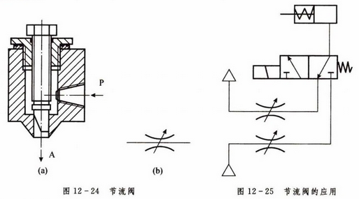 流量控制阀又称调速阀