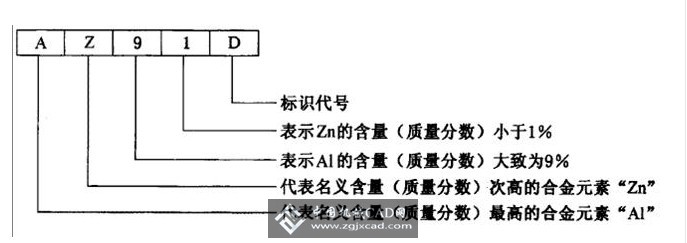 镁合金中合金元素代号1.jpg