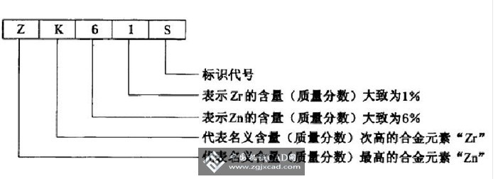镁合金中合金元素代号2.jpg