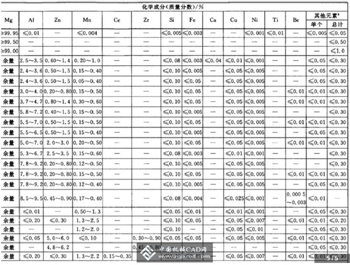 镁合金化学成分.jpg