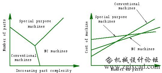 数控机床的应用范围