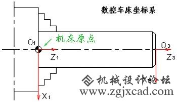 机床坐标系