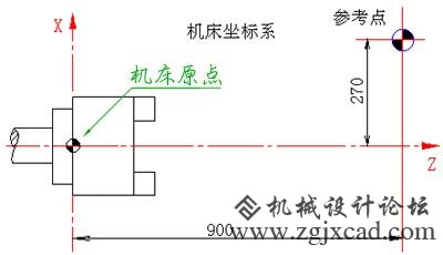 机床参考点