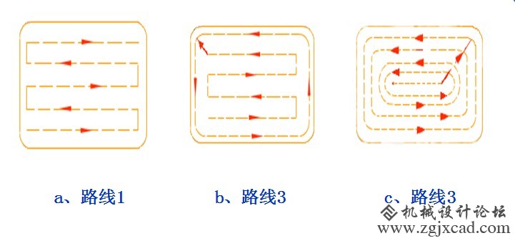 数控加工工艺路线2