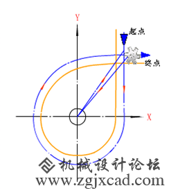 刀具切入