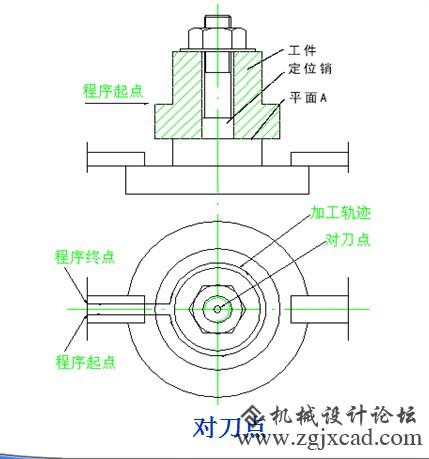 对刀点
