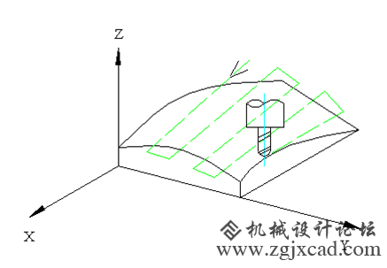 行切加工法示意图