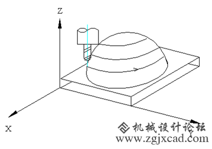 三坐标联动加工示意图