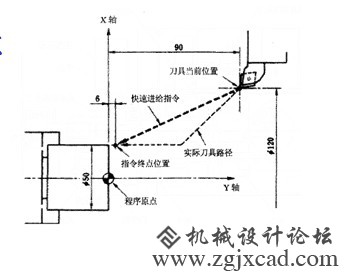 插补功能