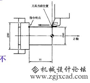 直线插补