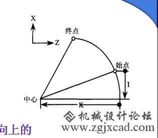 圆弧插补指令
