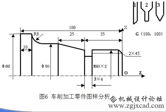 分析图样