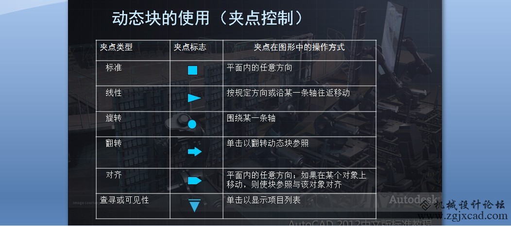 动态块的实用（夹点控制）.jpg