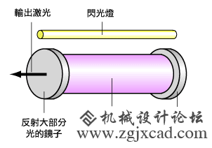 红宝石激光