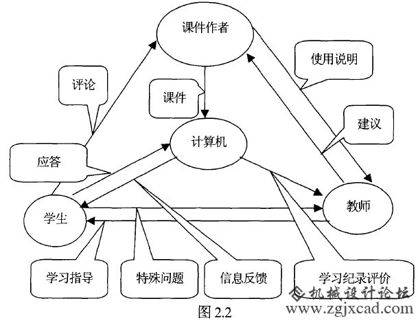 基于Intrnt的机械设计辅助教学系统初步研究