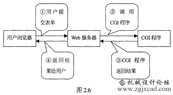  基于Intrnt的机械设计辅助教学系统初步研究