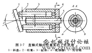 直轴式轴向柱塞泵工作原理.jpg