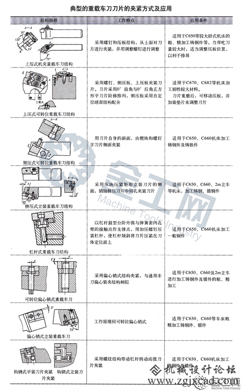 刀具技术