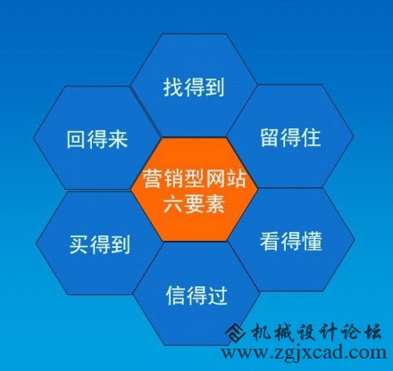 营销型网站建设模板选择要谨慎