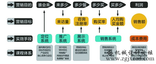 营销型网站建设需要注意哪些