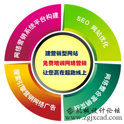 如何建设一个高转化率的企业营销网站