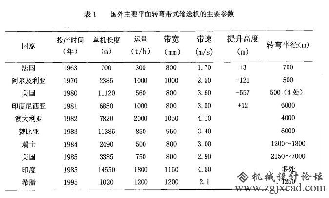 皮带输送机