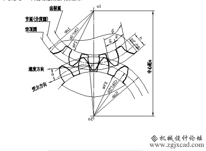 图8-19 直齿圆柱齿轮各部分的名称及代号.png