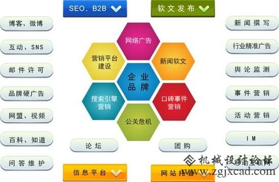 营销型网站页面如何设计最好