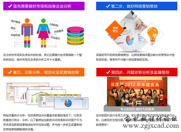 做营销型网站到底需要多少钱