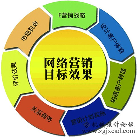 营销型网站需要如何运营