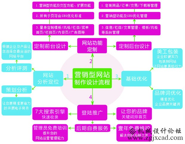 深圳化妆品营销型网站建设哪家好