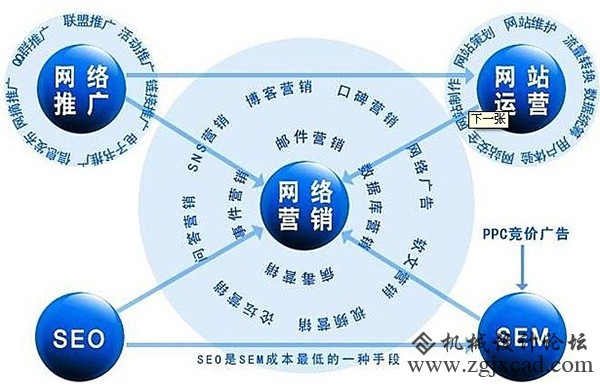 营销型网站建设到底具备哪些特点