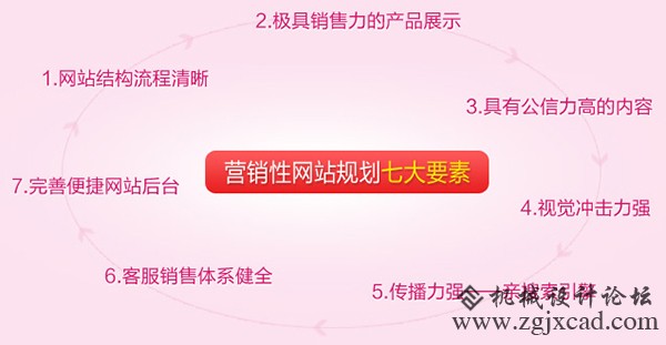 如何选择一家营销型网站建设公司
