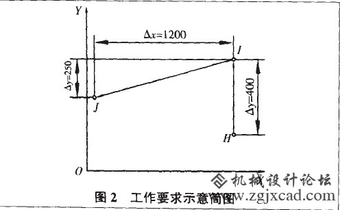 结构简图