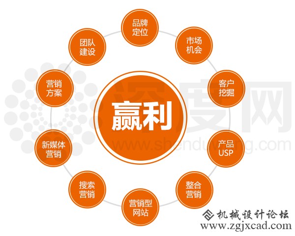 什么是营销型企业网站