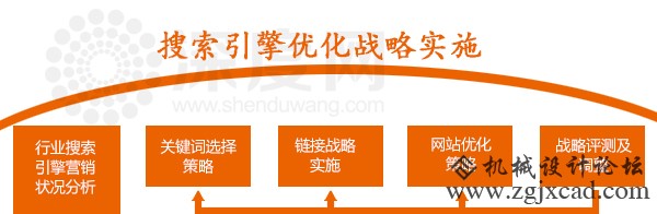 企业建设一个营销型网站要多少钱