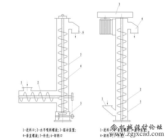 螺旋输送机
