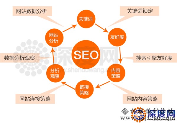 营销型手机网站与普通的手机网站有什么不同