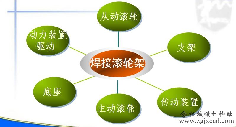 焊接滚轮架组成