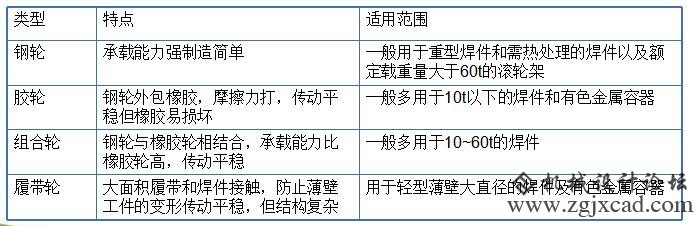 滚轮