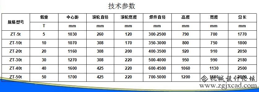 自调式滚轮架系列