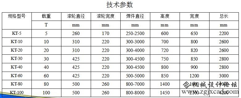 倾斜自调式滚轮架