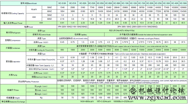 冷冻机设备参数表
