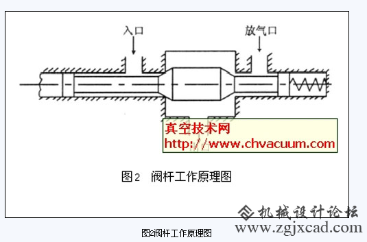 电磁阀的结构设计与理论计算