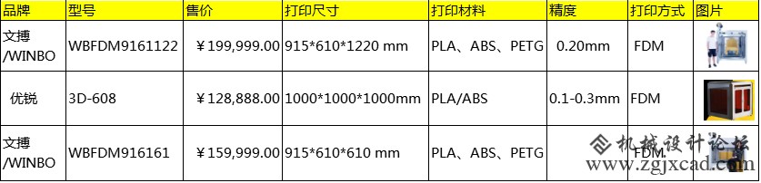打印尺寸最大的前3款打印机