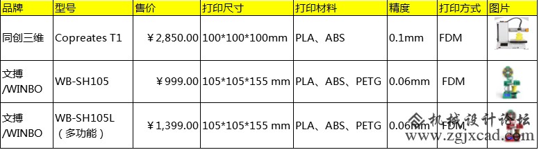 打印尺寸最小的前3款打印机