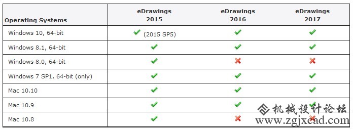 eDrawings