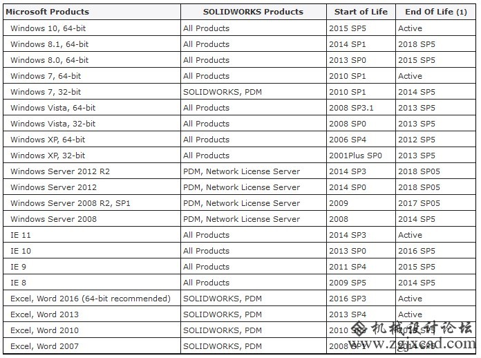 Microsoft Products