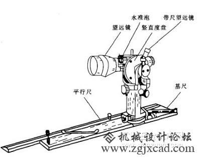 五金知识：你知道平板仪测量原理吗？