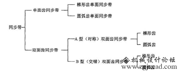 同步带结构